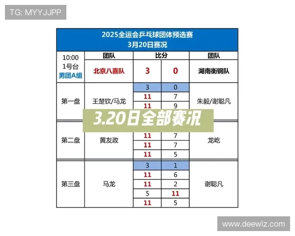 全运会观察:广州乒乓球队在比赛中的意识与表现深度分析
